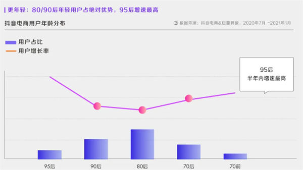 深度解析！什么才是真正的抖音“兴趣电商”？ 电商 直播带货 抖音 建站教程 第5张